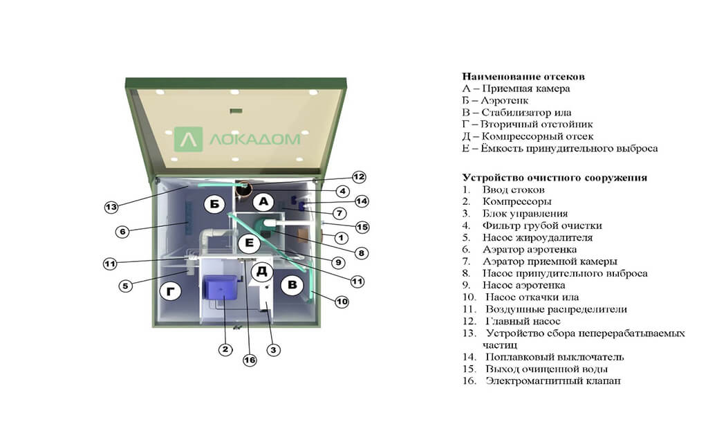 устройство септика топас 10 пр
