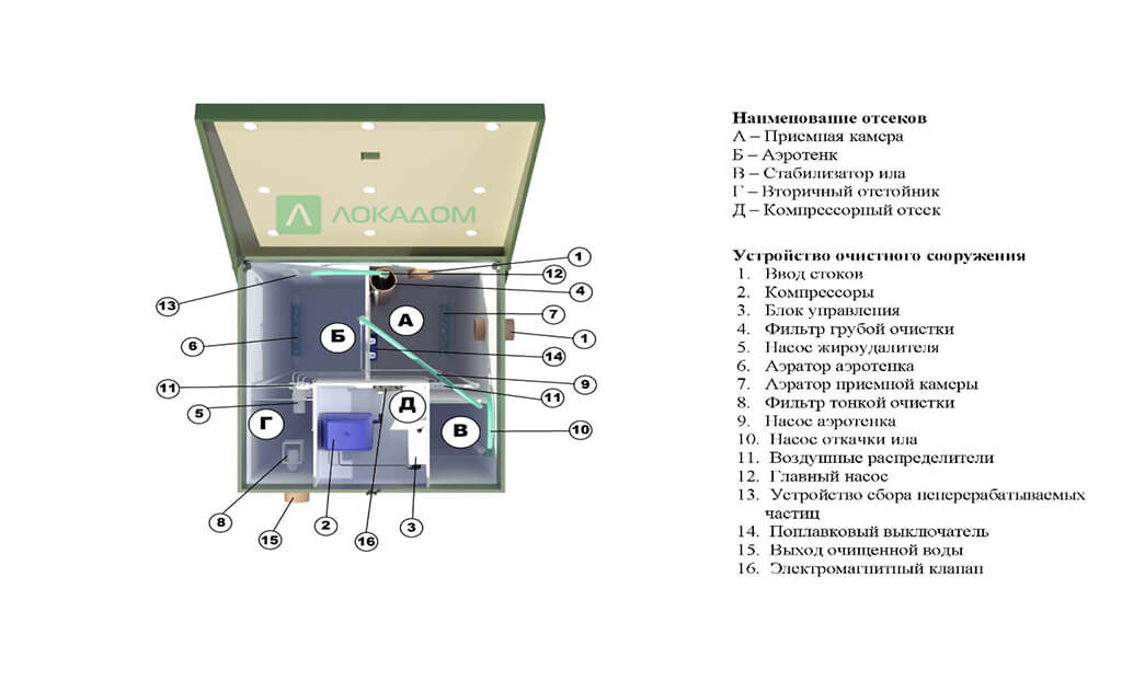 устройство септика Топас 10